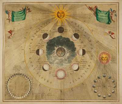 p-4688-Lunar_Phases_and_Eclipses.jpg The Lunar Phases and Eclipses by Cellarius